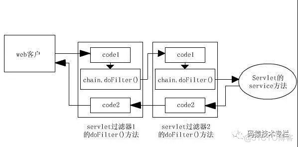 springboot druid 监控过滤器端口设置 springboot 过滤器原理_java_02