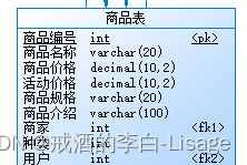 sqlalchemy Model 自动创建 自动生成建表sql语句_数据库_05