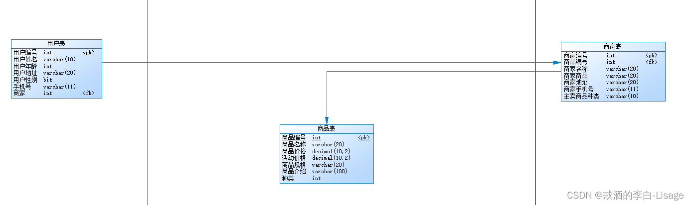 sqlalchemy Model 自动创建 自动生成建表sql语句_lua_06