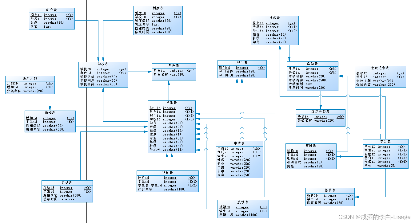 sqlalchemy Model 自动创建 自动生成建表sql语句_sql_08