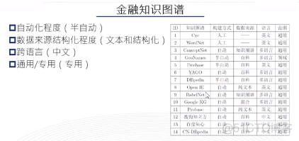 知识图谱问答系统 知识图谱实战_知识模型_03