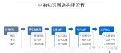 知识图谱问答系统 知识图谱实战_自然语言_05