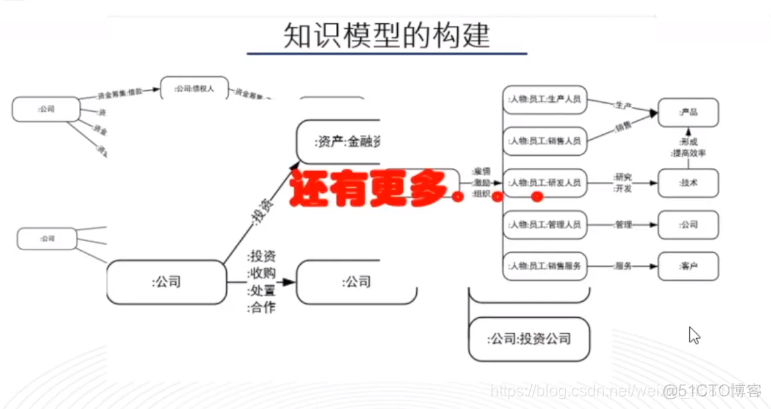 知识图谱问答系统 知识图谱实战_知识图谱问答系统_10