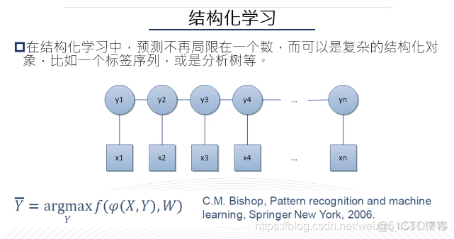 知识图谱问答系统 知识图谱实战_知识模型_29