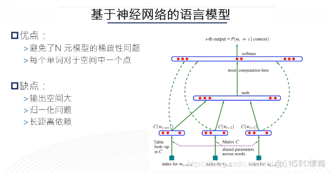 知识图谱问答系统 知识图谱实战_自然语言_34