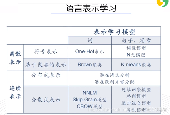 知识图谱问答系统 知识图谱实战_知识模型_44