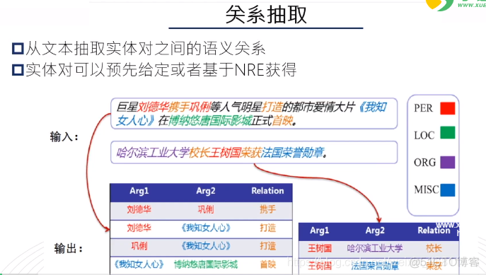 知识图谱问答系统 知识图谱实战_自然语言_46