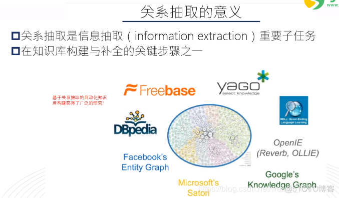 知识图谱问答系统 知识图谱实战_自然语言_47