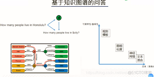 知识图谱问答系统 知识图谱实战_自然语言_60