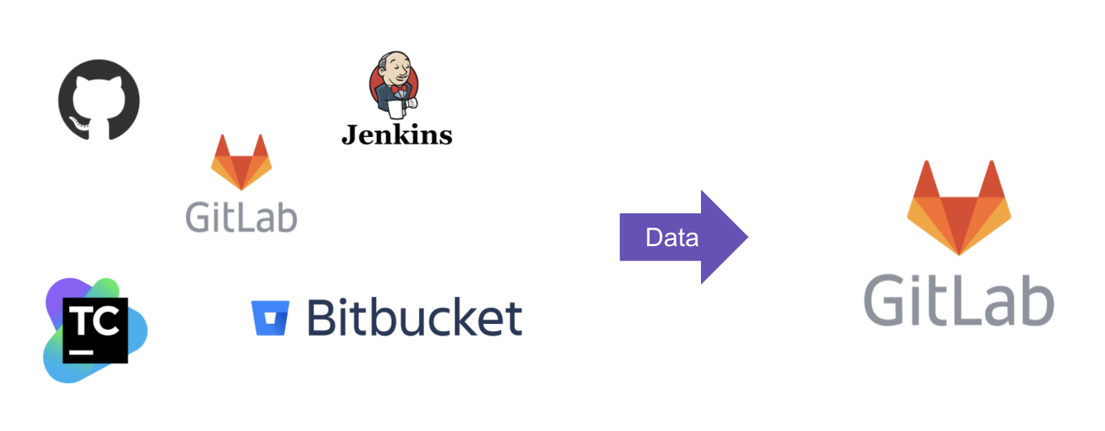 nodejs 从gitlab拷贝项目 gitlab导出项目_git_04