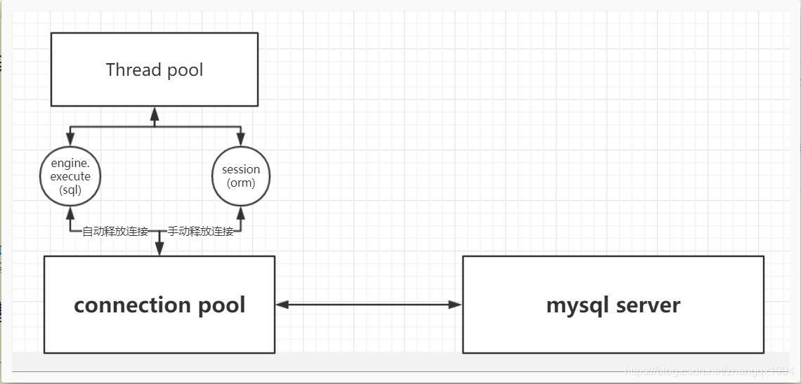 python中flask中多进程 flask多线程_flask