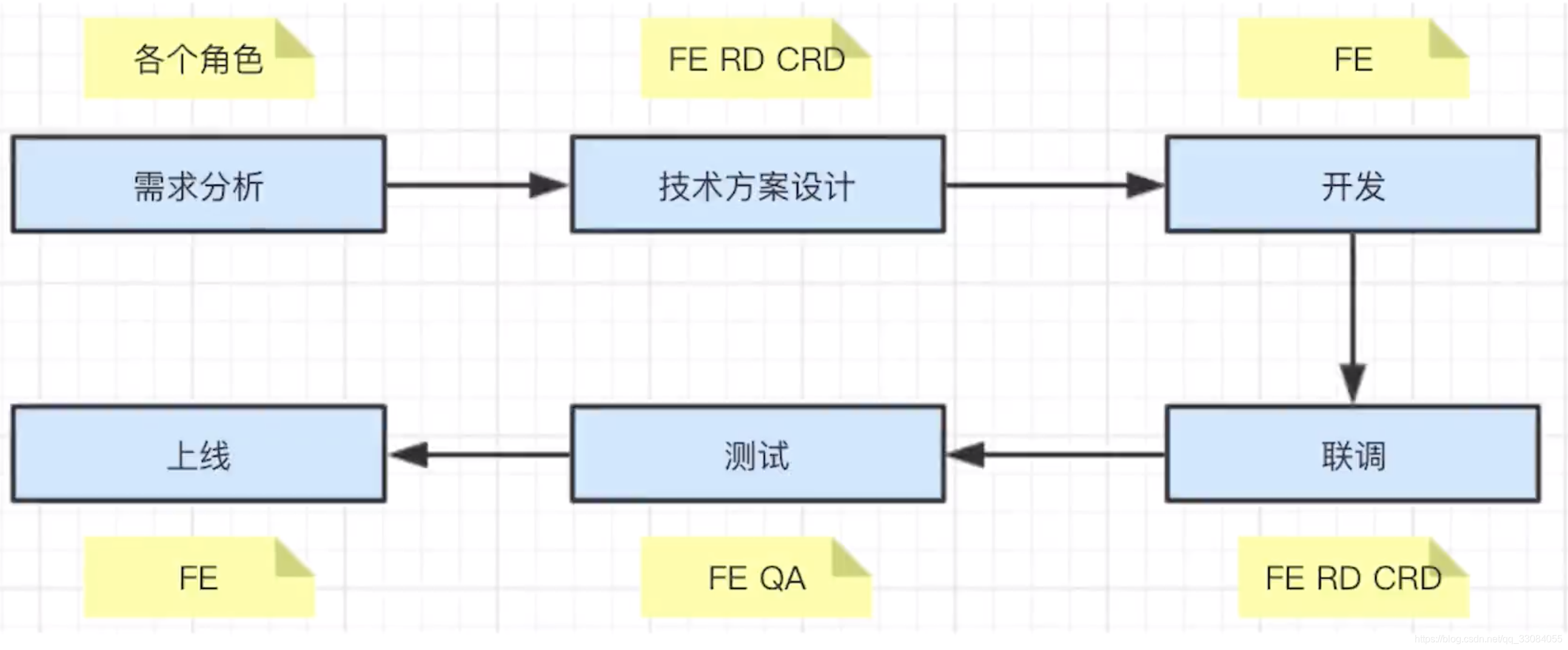 面试题 描述项目架构 面试项目流程该怎么说_Code