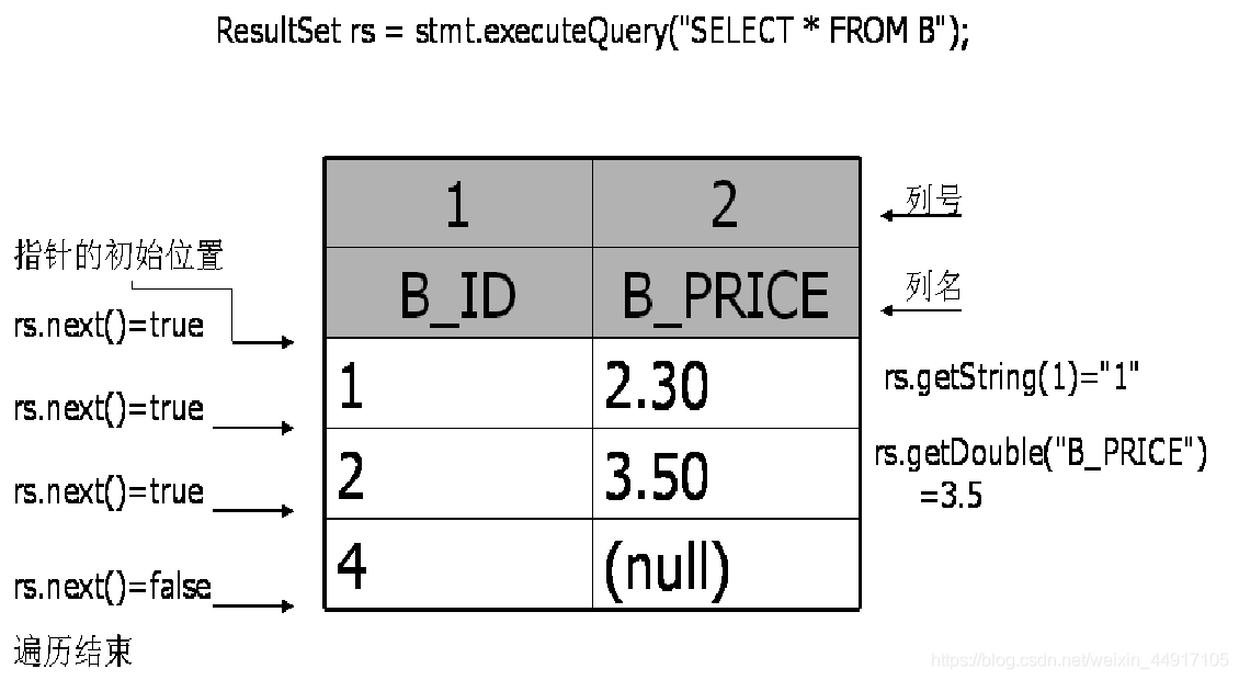 java 数据库断开自动重连 java关闭数据库_mysql