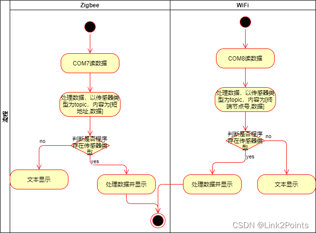 docker 中npm 安装依赖很慢 docker安装nodered_数据