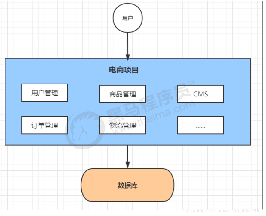 springcloud alibaba 组件 springcloud alibaba架构图_系统架构