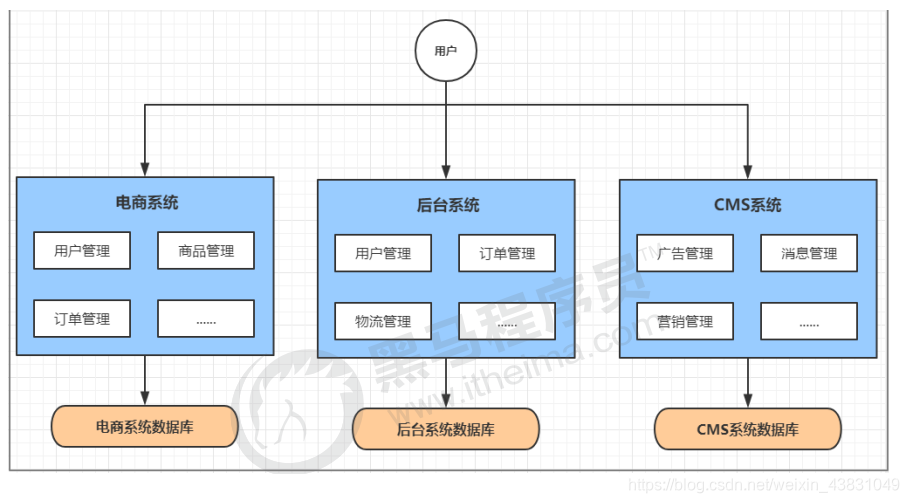 springcloud alibaba 组件 springcloud alibaba架构图_CloudAlibaba_02