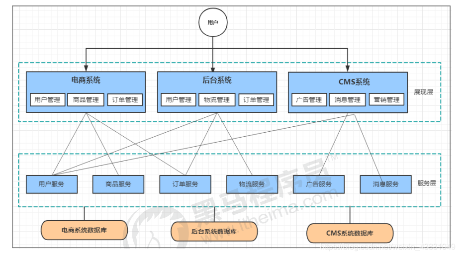 springcloud alibaba 组件 springcloud alibaba架构图_系统架构_03