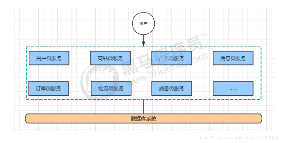 springcloud alibaba 组件 springcloud alibaba架构图_微服务_05