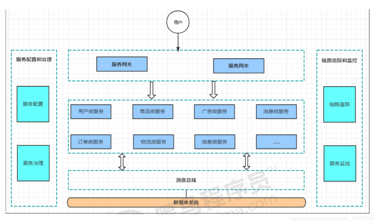 springcloud alibaba 组件 springcloud alibaba架构图_系统架构_06