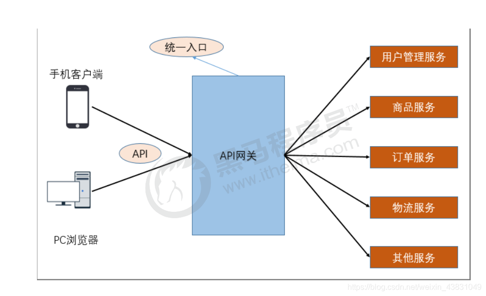 springcloud alibaba 组件 springcloud alibaba架构图_系统架构_08