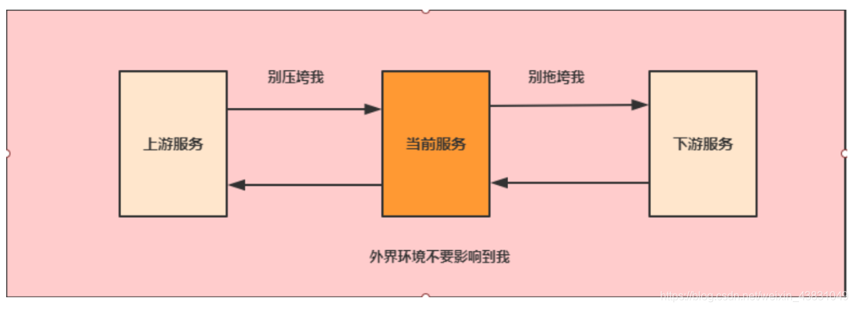 springcloud alibaba 组件 springcloud alibaba架构图_系统架构_09