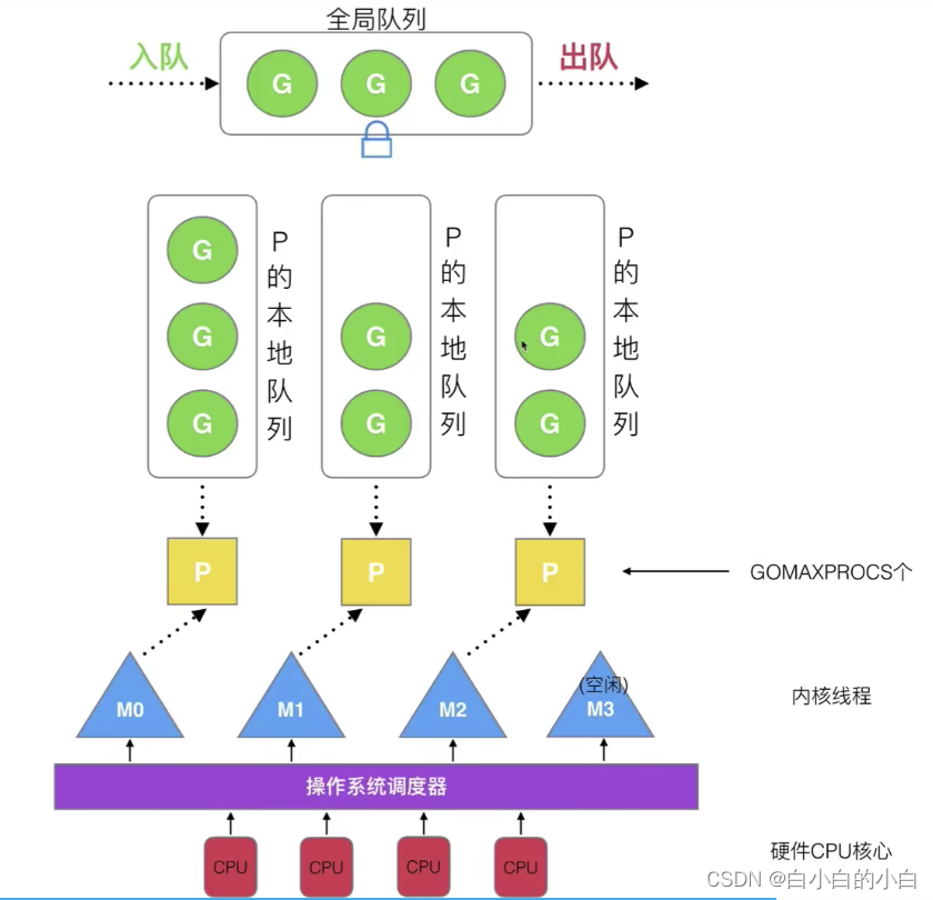 lua 获取当前堆栈大小 获取所有goroutine堆栈信息_lua 获取当前堆栈大小_03