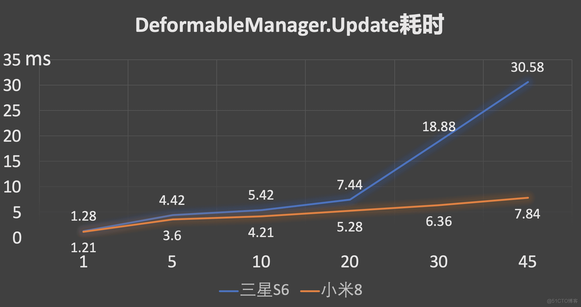 Unity 动态网格击穿效果 unity网格变形_计算逻辑_12