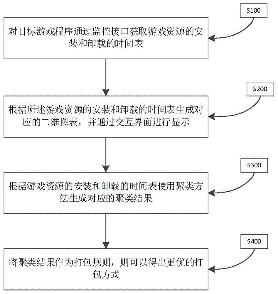 Unity 打AB包报错 unity怎么打ab包_Unity 打AB包报错