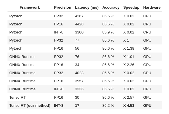 pytorch 构建半监督数据 pytorch 半精度推理_pytorch_02