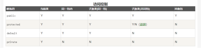 java 前三个字母 java 第一个字母大写_java 前三个字母