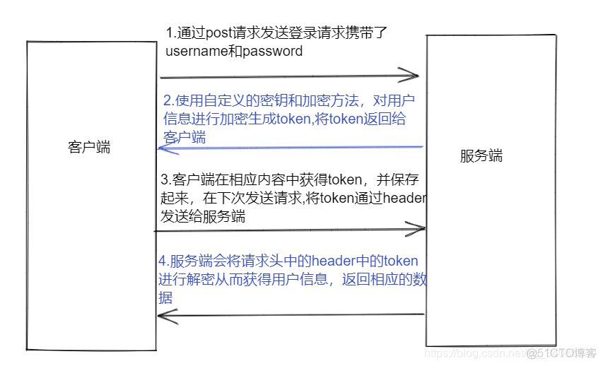 netty 判断session是否存活 session判断用户登录_netty 判断session是否存活_07