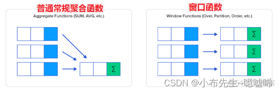 hive map数据类型 取值 hive map函数_hadoop