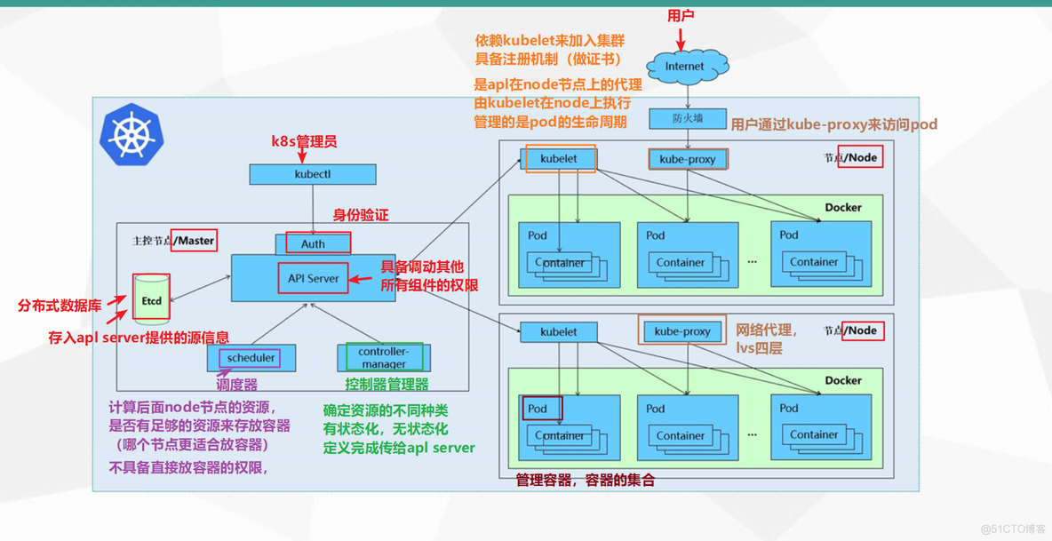 kubernetes snat kubernetes snat意义_kubernetes_02