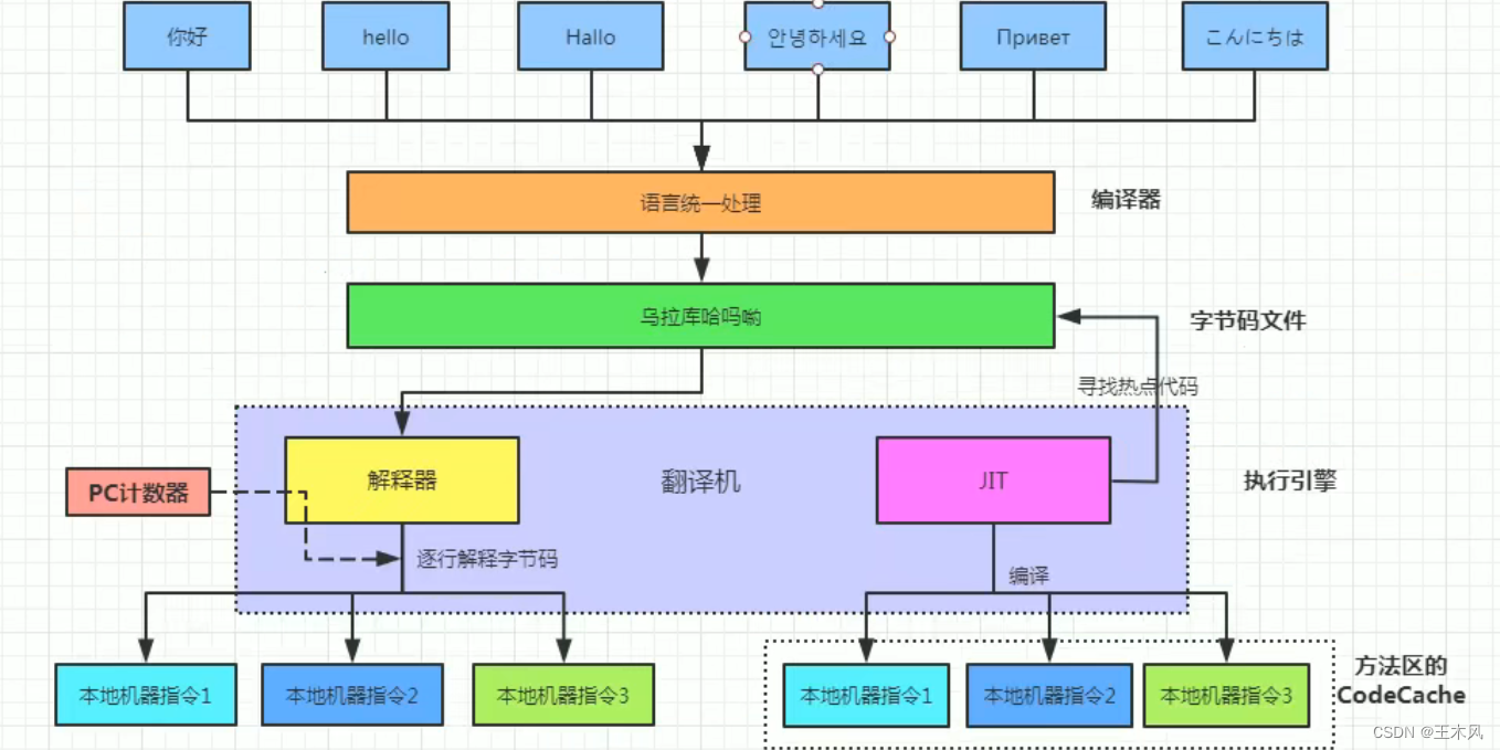 java状态机 开源代码 java 状态机引擎_java状态机 开源代码