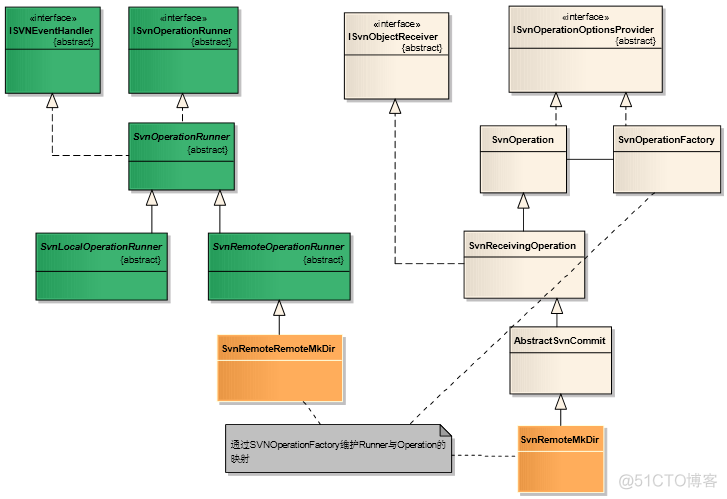 java校验svn版本号 java svn_java_06