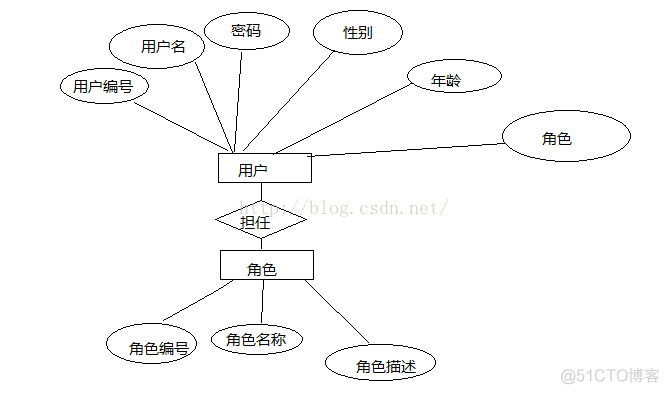 用关系型数据库替代列式存储 在关系型数据库中_主键_02