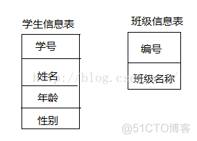 用关系型数据库替代列式存储 在关系型数据库中_实体集_03