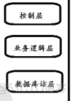 微服务 传统服务 微服务和传统项目区别_RPC