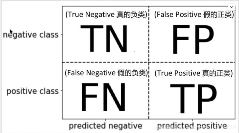 数据分析建模用到的技术 数据分析 建模_数据分析建模用到的技术_04