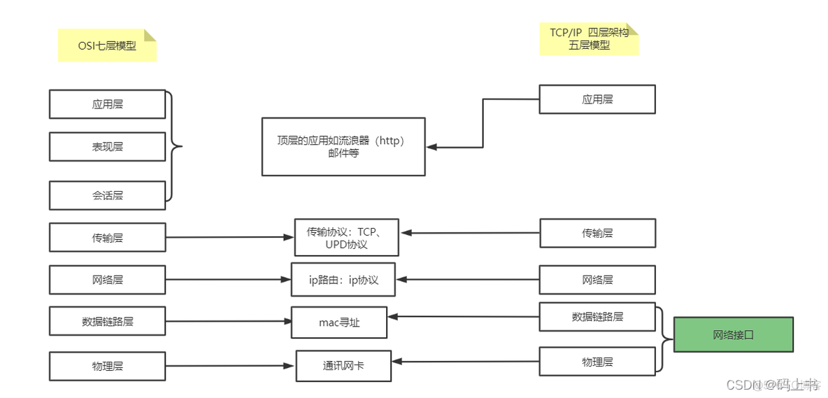 使用lvs实现负载均衡的图片 lvs负载均衡器_网络