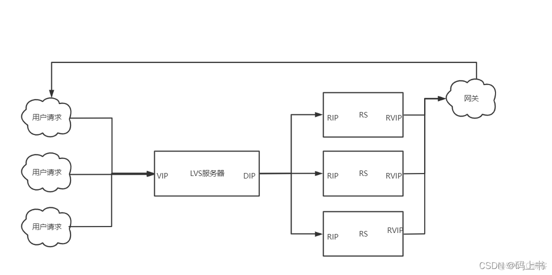 使用lvs实现负载均衡的图片 lvs负载均衡器_nginx_03