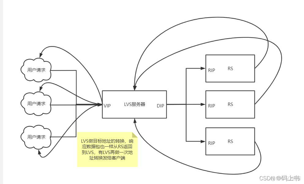 使用lvs实现负载均衡的图片 lvs负载均衡器_网络_04