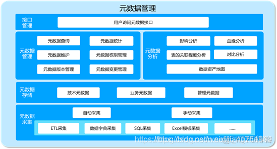 元数据管理 订阅 kafka 数据元数据管理_数据_03