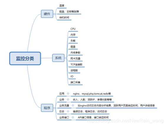 zabbix分布式监控方案 zabbix 分布式_zabbix分布式监控方案