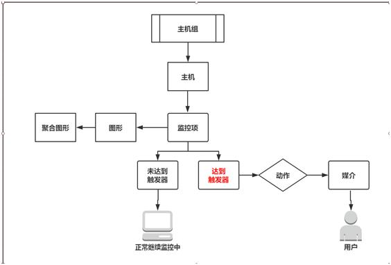 zabbix分布式监控方案 zabbix 分布式_zabbix分布式监控方案_02