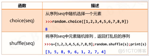 python创建二级页面 python二级技巧_分支结构_16