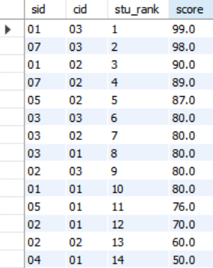 mysql 如何将值放入局部变量 mysql中局部变量_mysql 如何将值放入局部变量_06