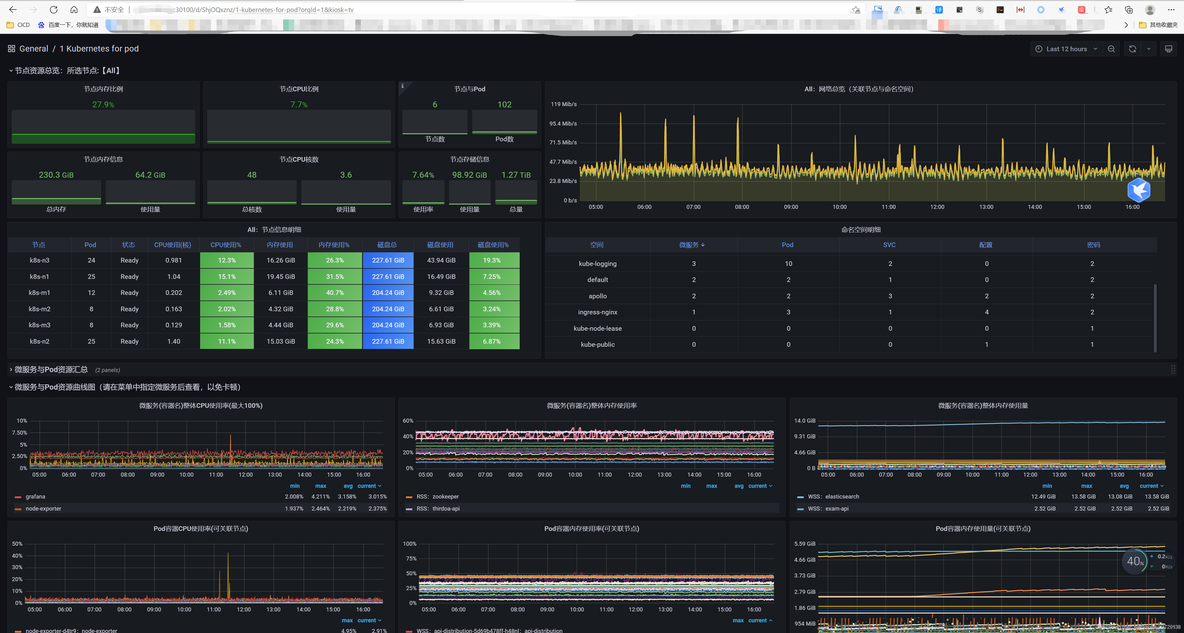 prometheus 监控 k8s集群部署的pulsar k8s prometheus operator_kubernetes_12