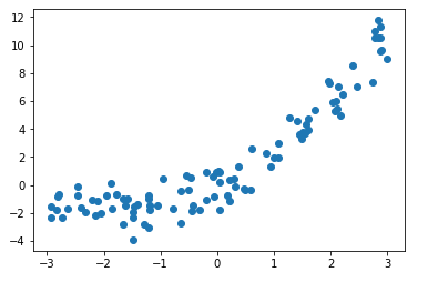 matlab 二次多项式回归的F检验 二次多项式回归方程_matlab 二次多项式回归的F检验