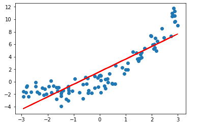 matlab 二次多项式回归的F检验 二次多项式回归方程_人工智能_02